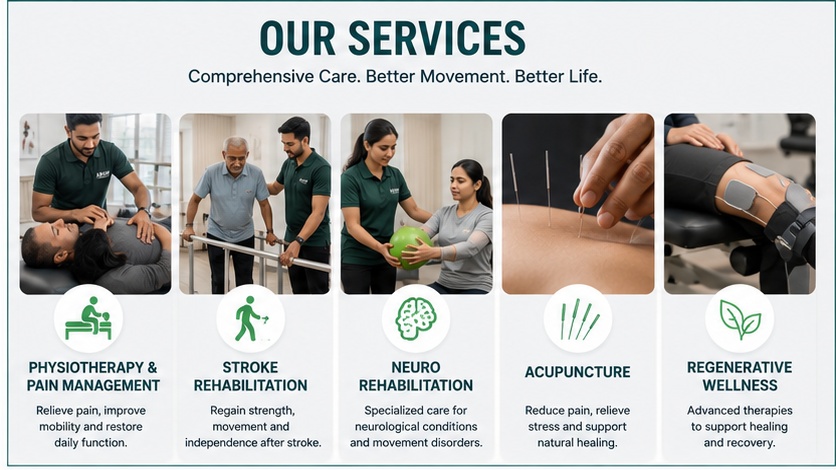 Physiotherapy Services Sylhet
